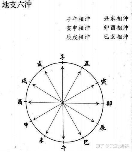 子午沖化解|子午冲代表什么？有什么影响？(8字基础知识解答)